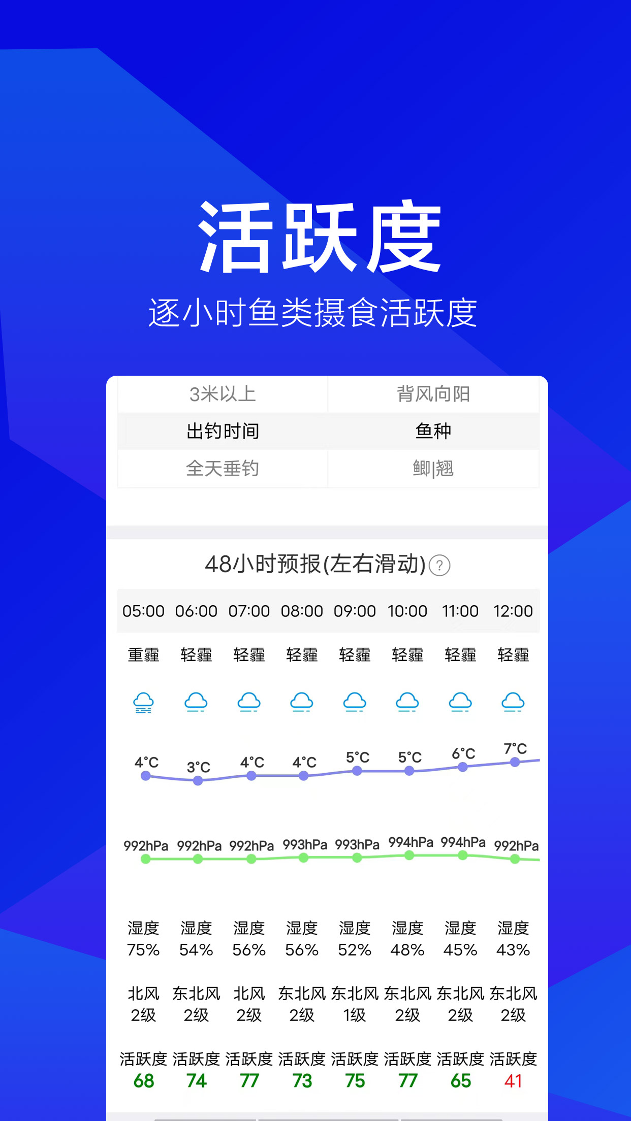 活跃度