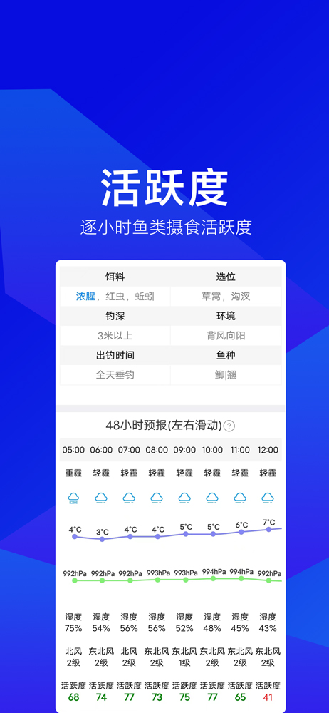 活跃度